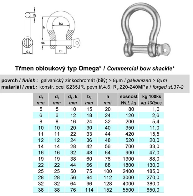 SG3 omega