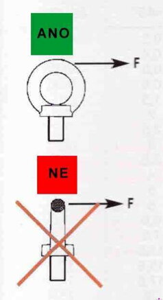 schema dovoleneho zatizeni