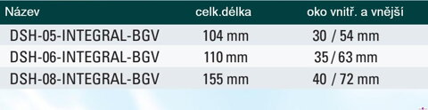 DSH integral