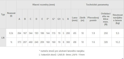 tabulka rozměrů Brano LN