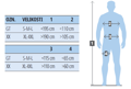 Pracovní postroj Delta plus HAR12 velikost S/M/L