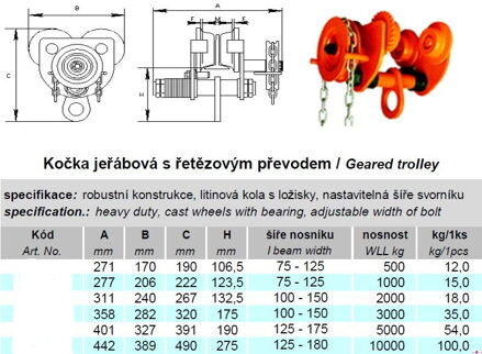 Závěs pojízdný s ovládáním UHK-M 2t pro nosník 100-150mm - jednonosníková kočka