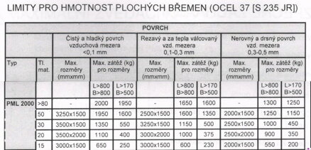 Břemenový magnet PML 2000